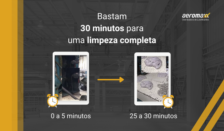 Qual é o melhor método de emulsão de limpeza para injetoras Remotex?